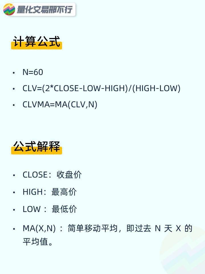 邢不行技术指标回测系列第51期CLV指标附代码