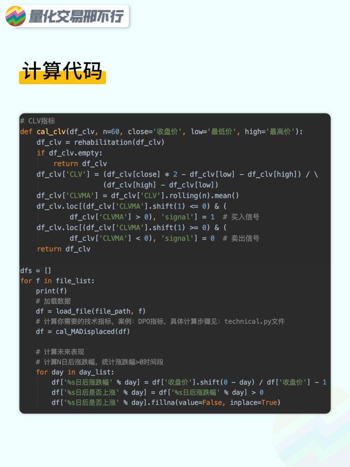 邢不行技术指标回测系列第51期CLV指标附代码