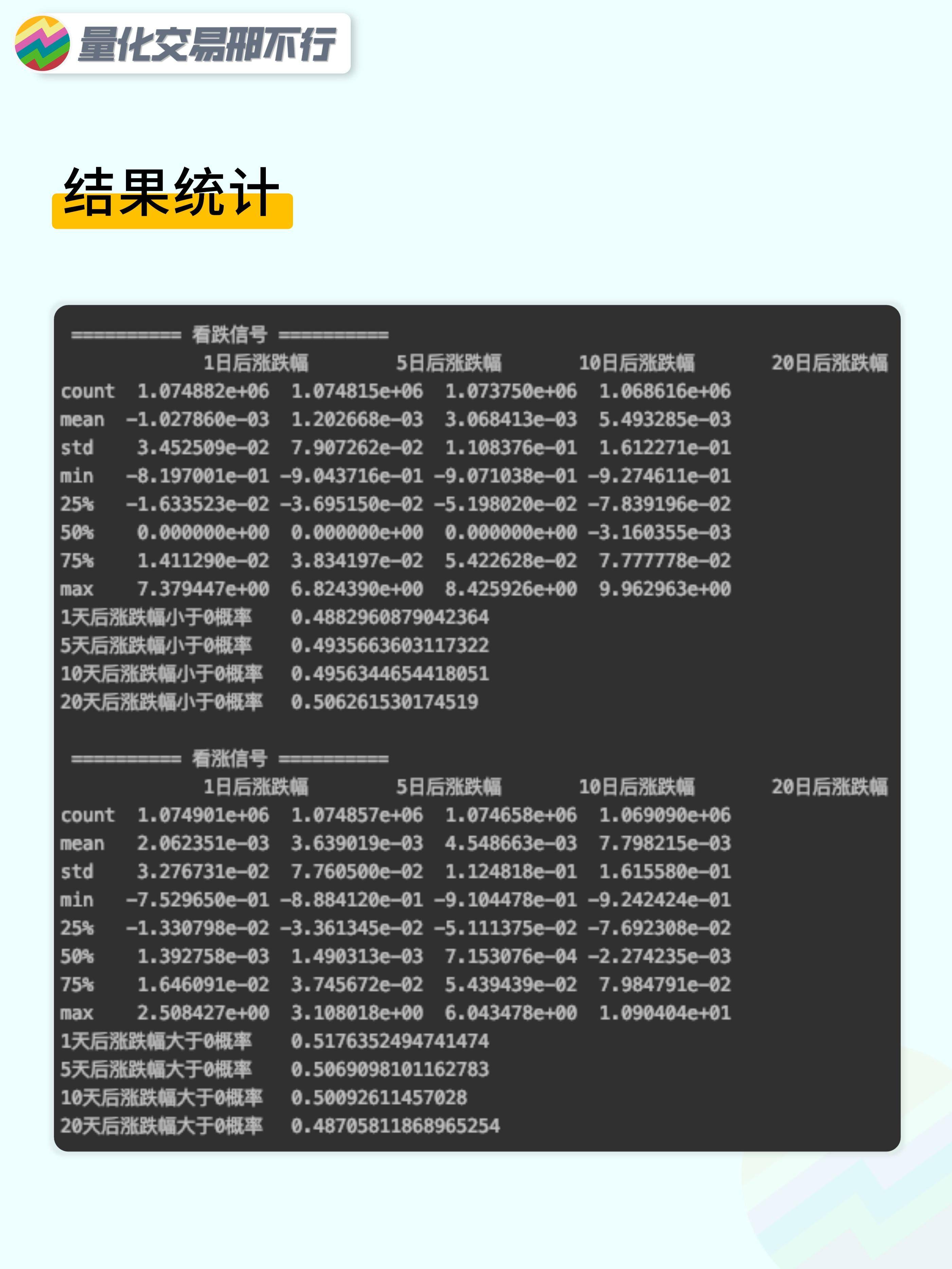 邢不行技术指标回测系列第53期BIAS36指标附代码