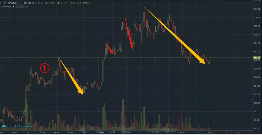 如何通过3行Python代码计算最大回撤