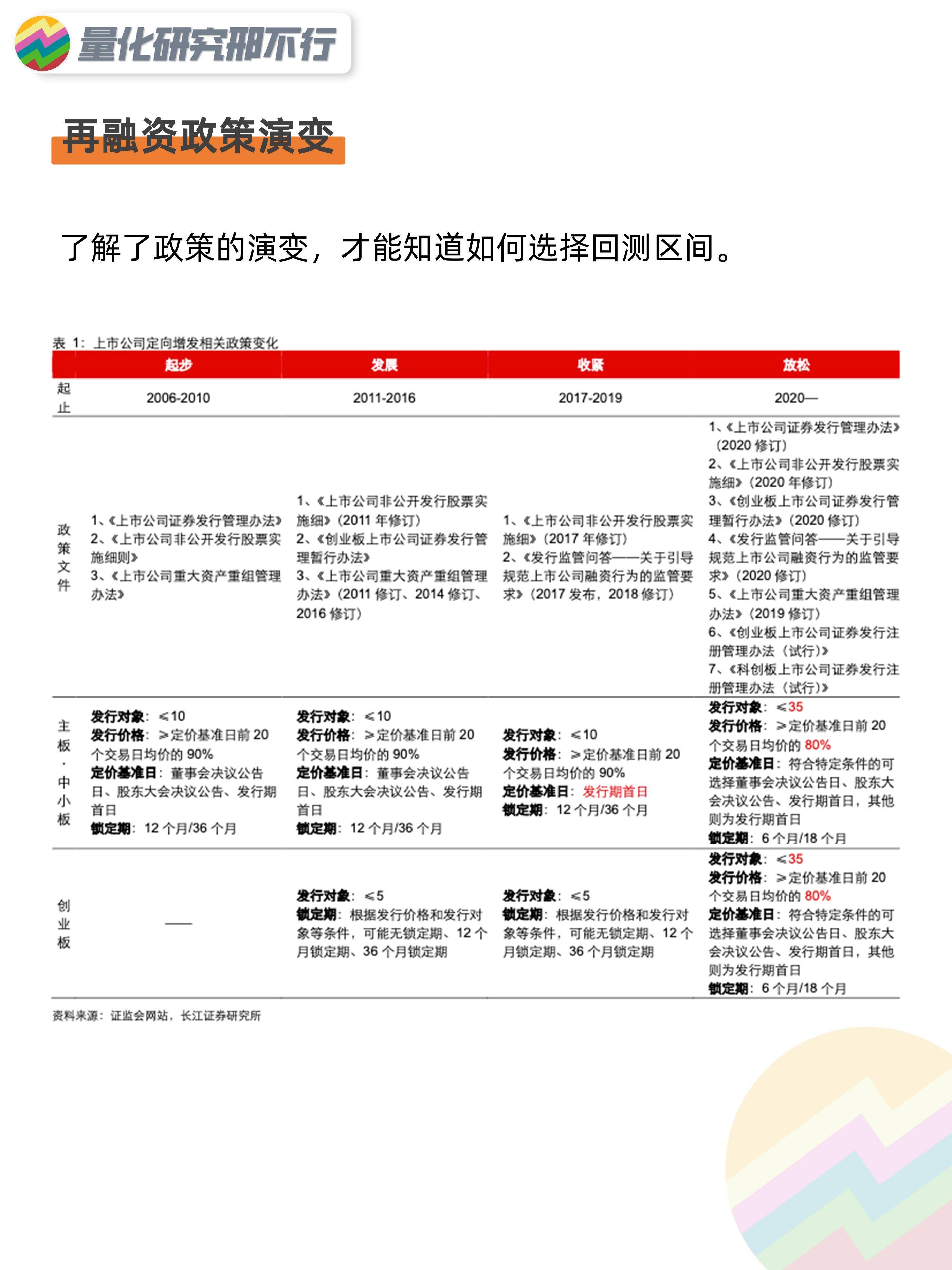 量化策略研报定向增发的投资机会量化投资邢不行啊