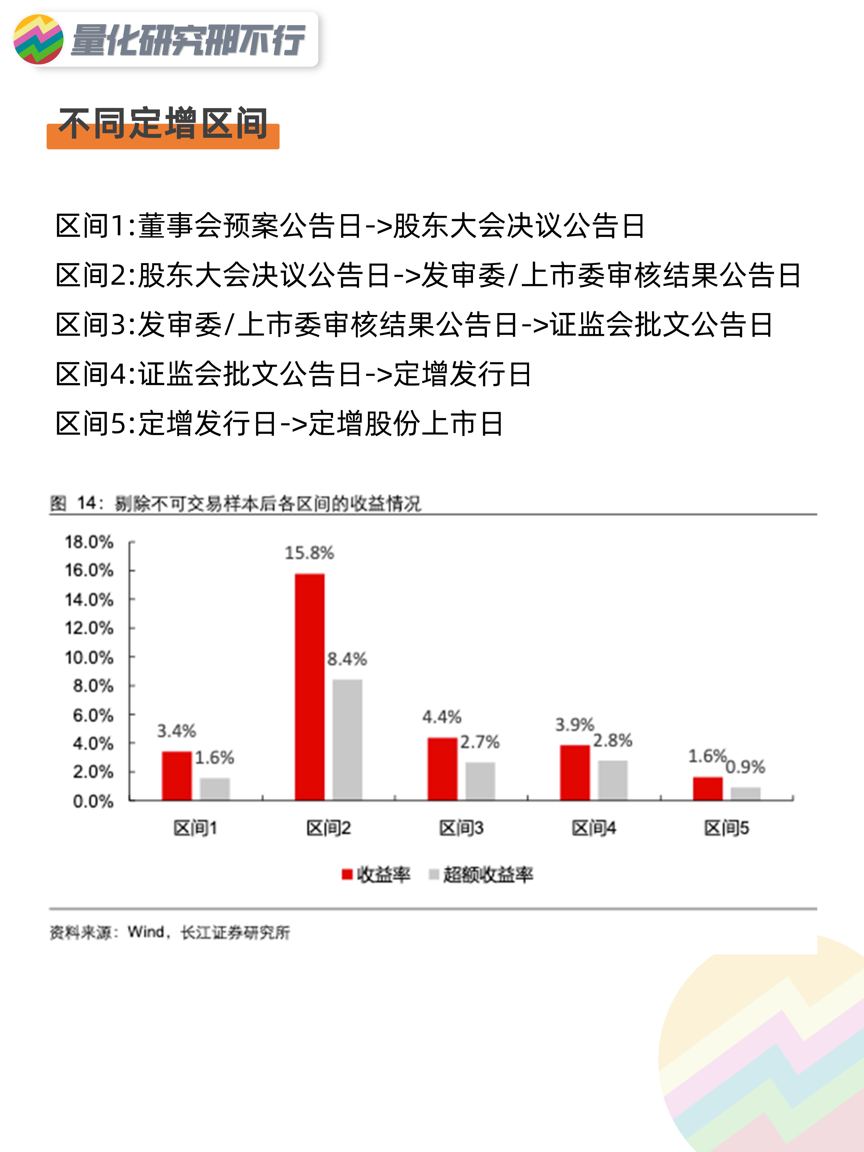 量化策略研报定向增发的投资机会量化投资邢不行啊