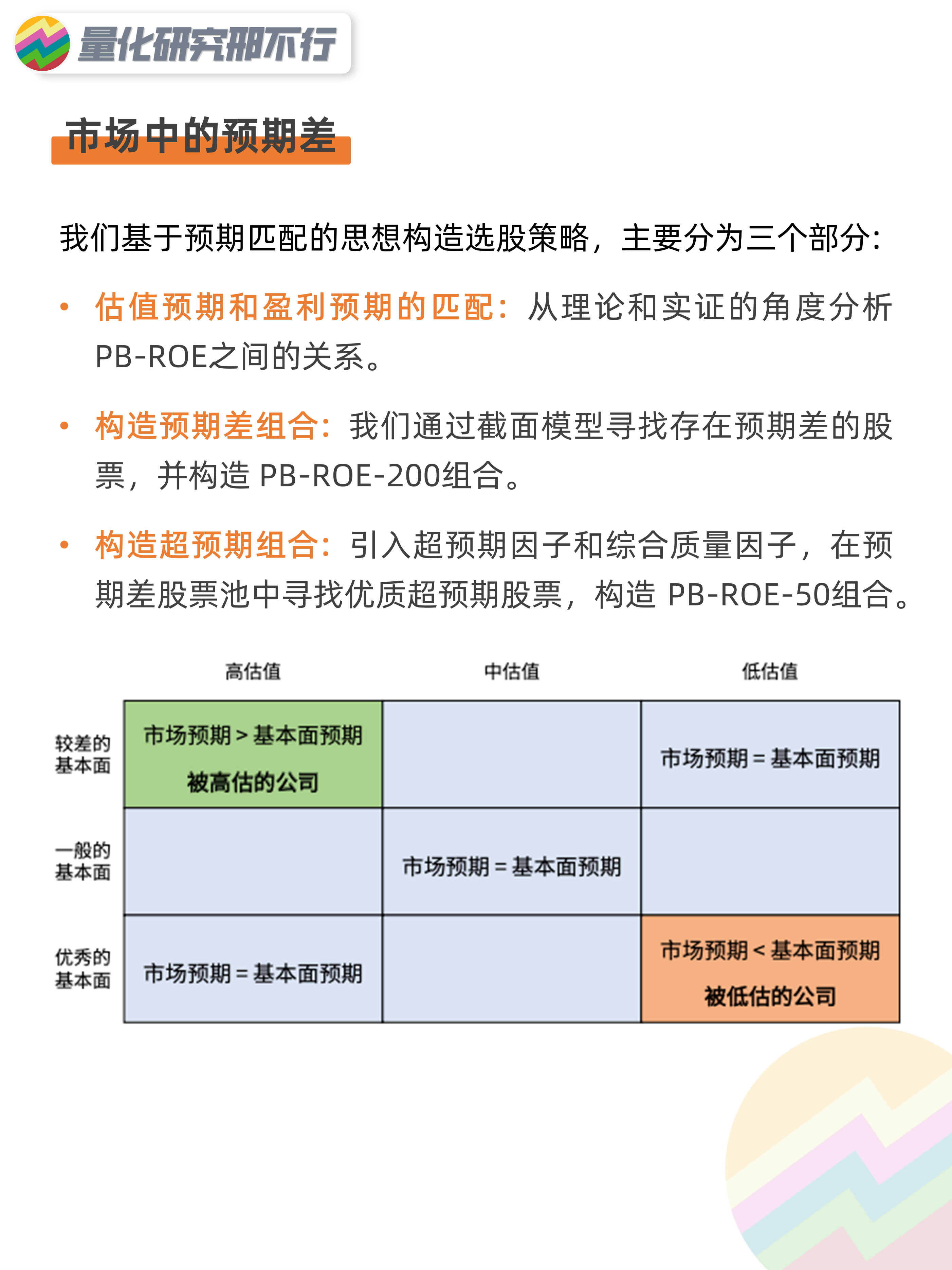 量化策略研报超预期视角PBROE选股策略量化投资邢不行啊