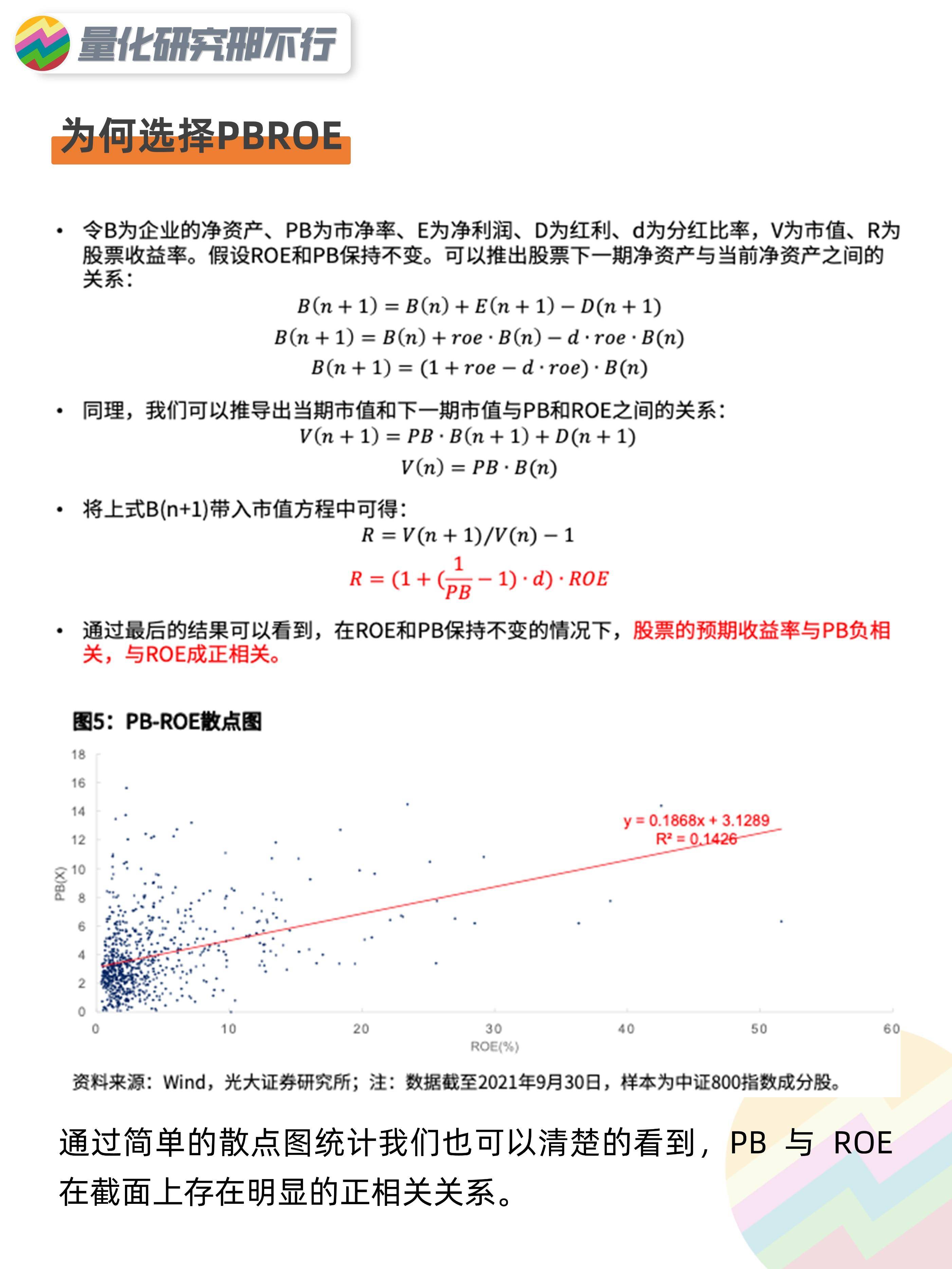 量化策略研报超预期视角PBROE选股策略量化投资邢不行啊