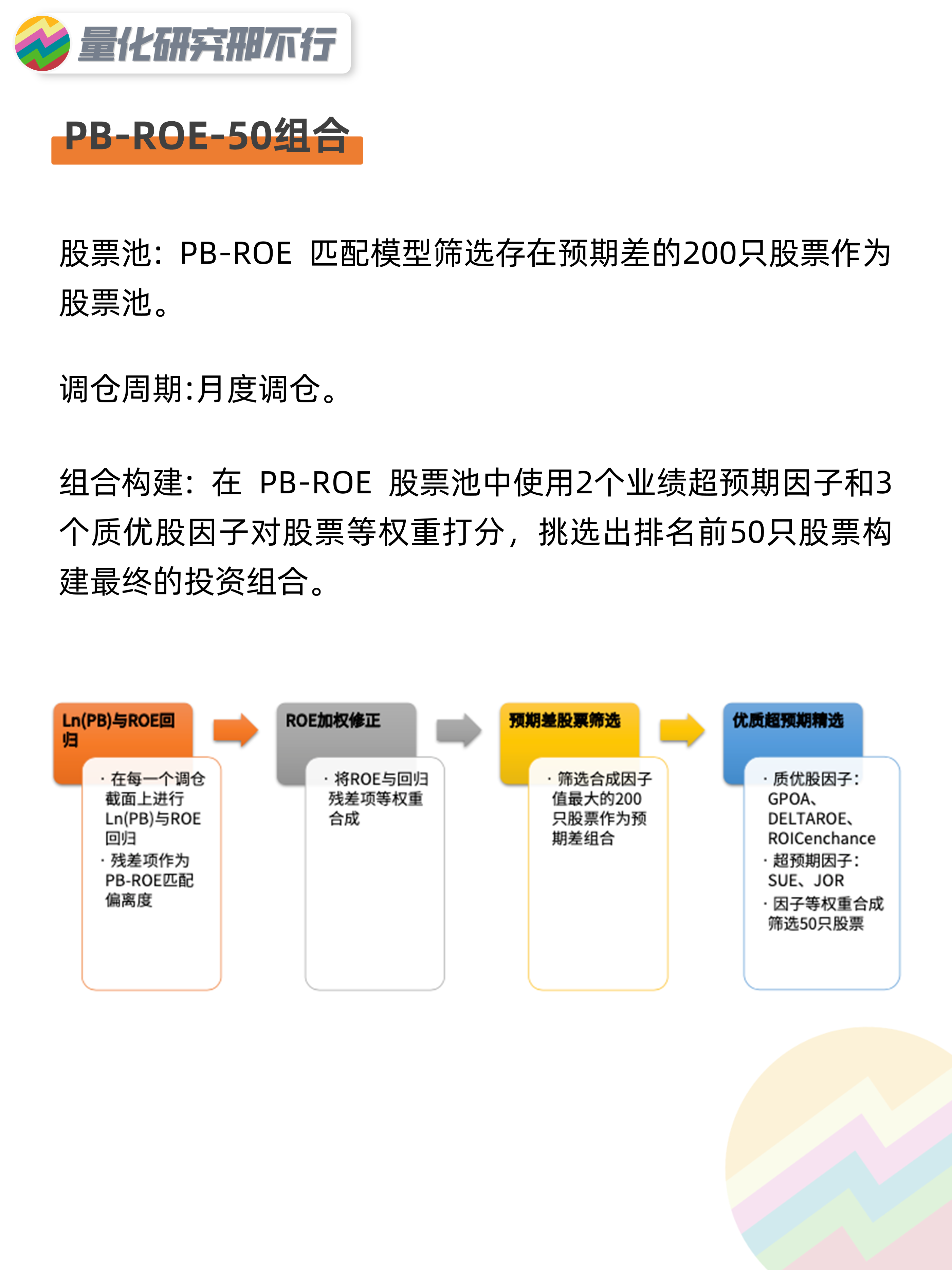 量化策略研报超预期视角PBROE选股策略量化投资邢不行啊