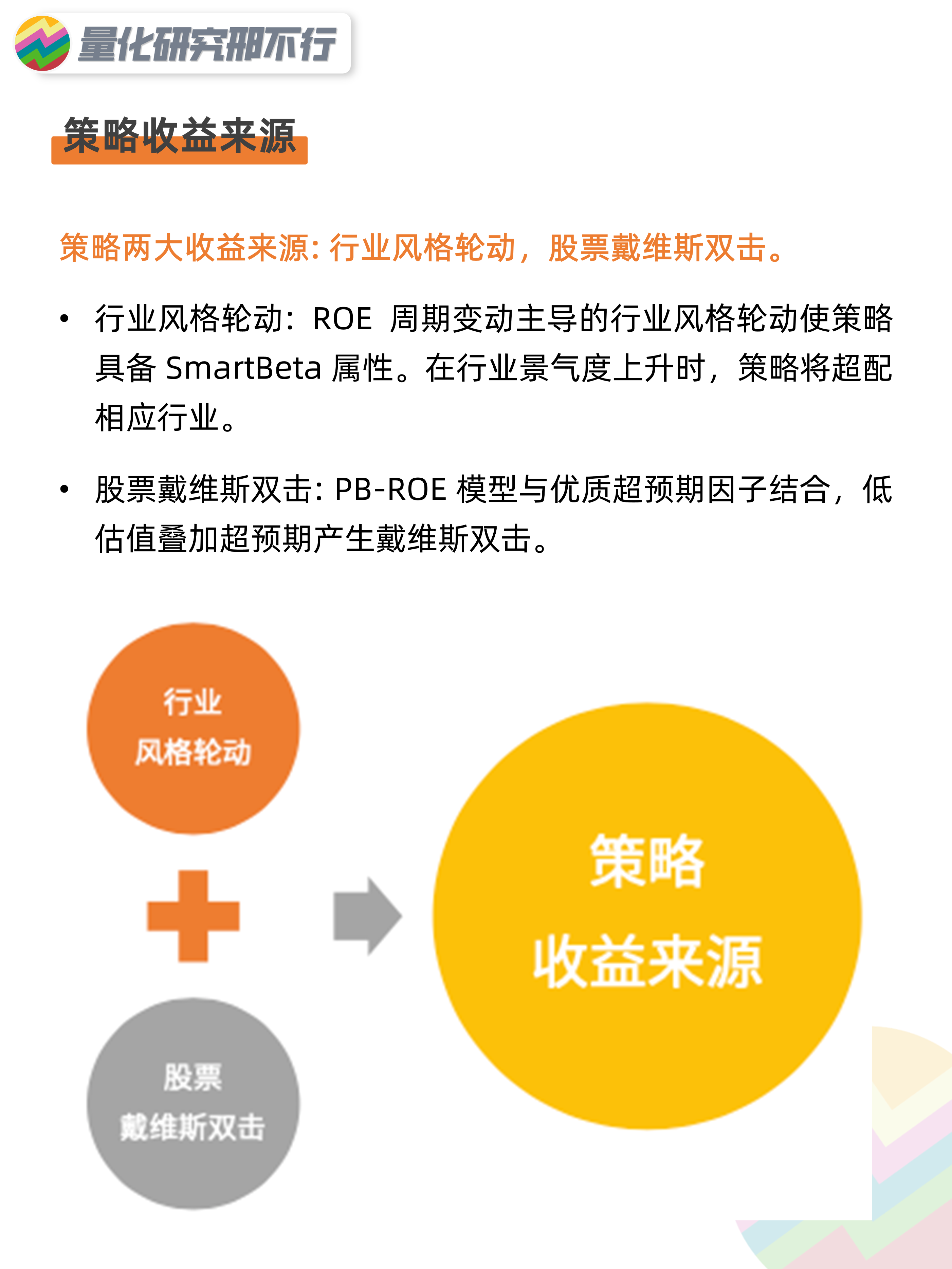 量化策略研报超预期视角PBROE选股策略量化投资邢不行啊
