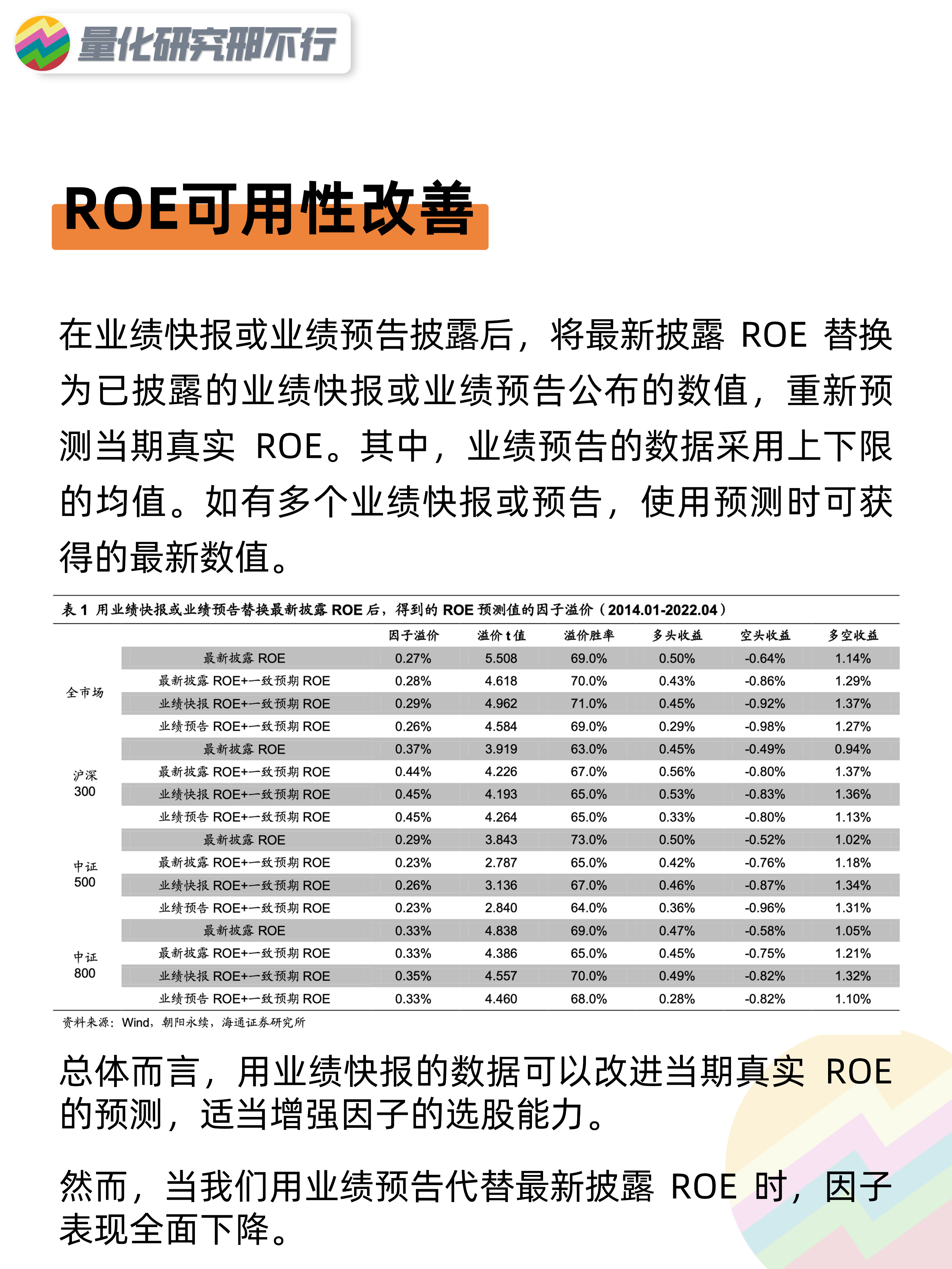 量化策略研报净利润相关指标的改进量化投资邢不行啊