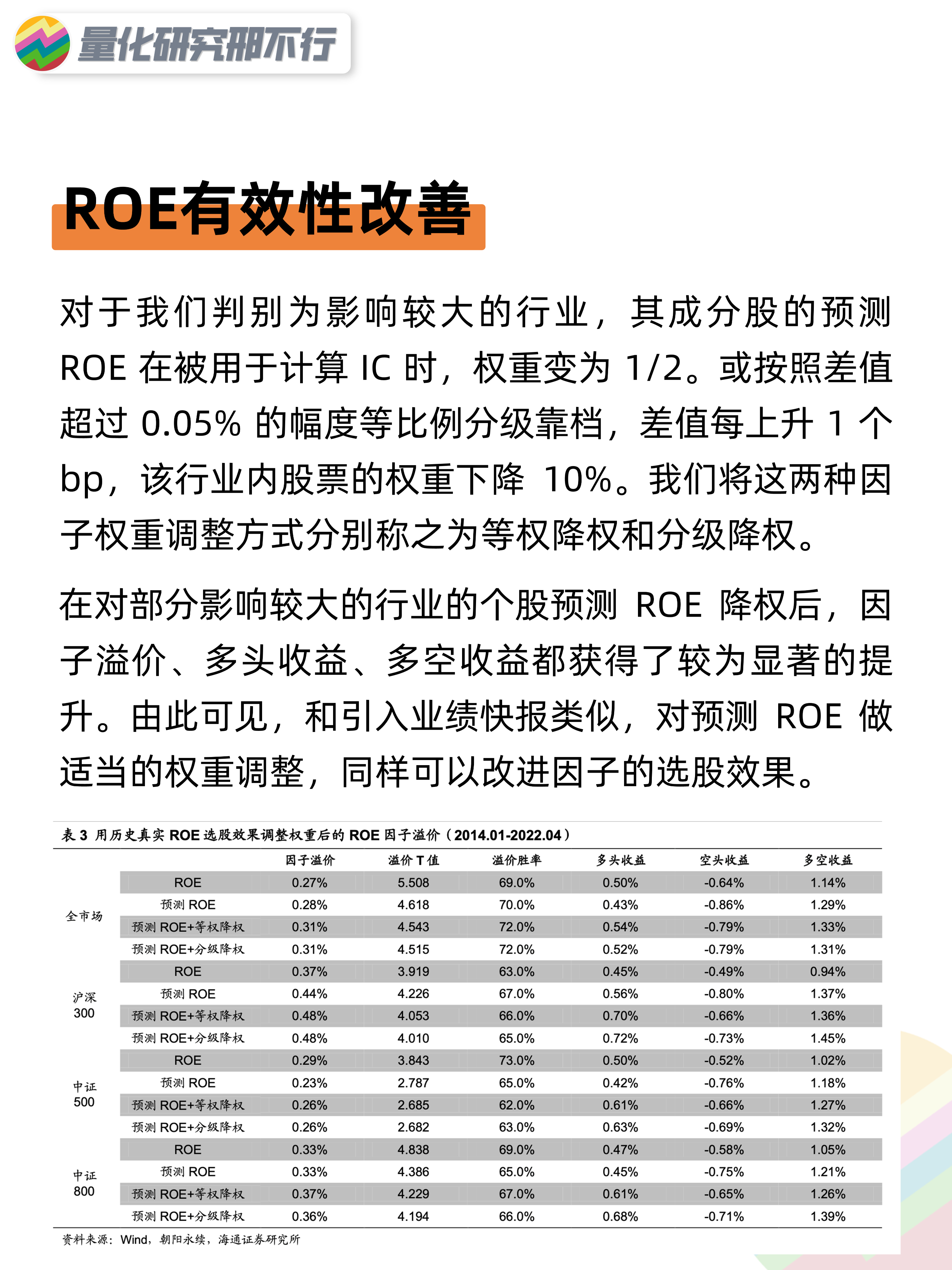量化策略研报净利润相关指标的改进量化投资邢不行啊