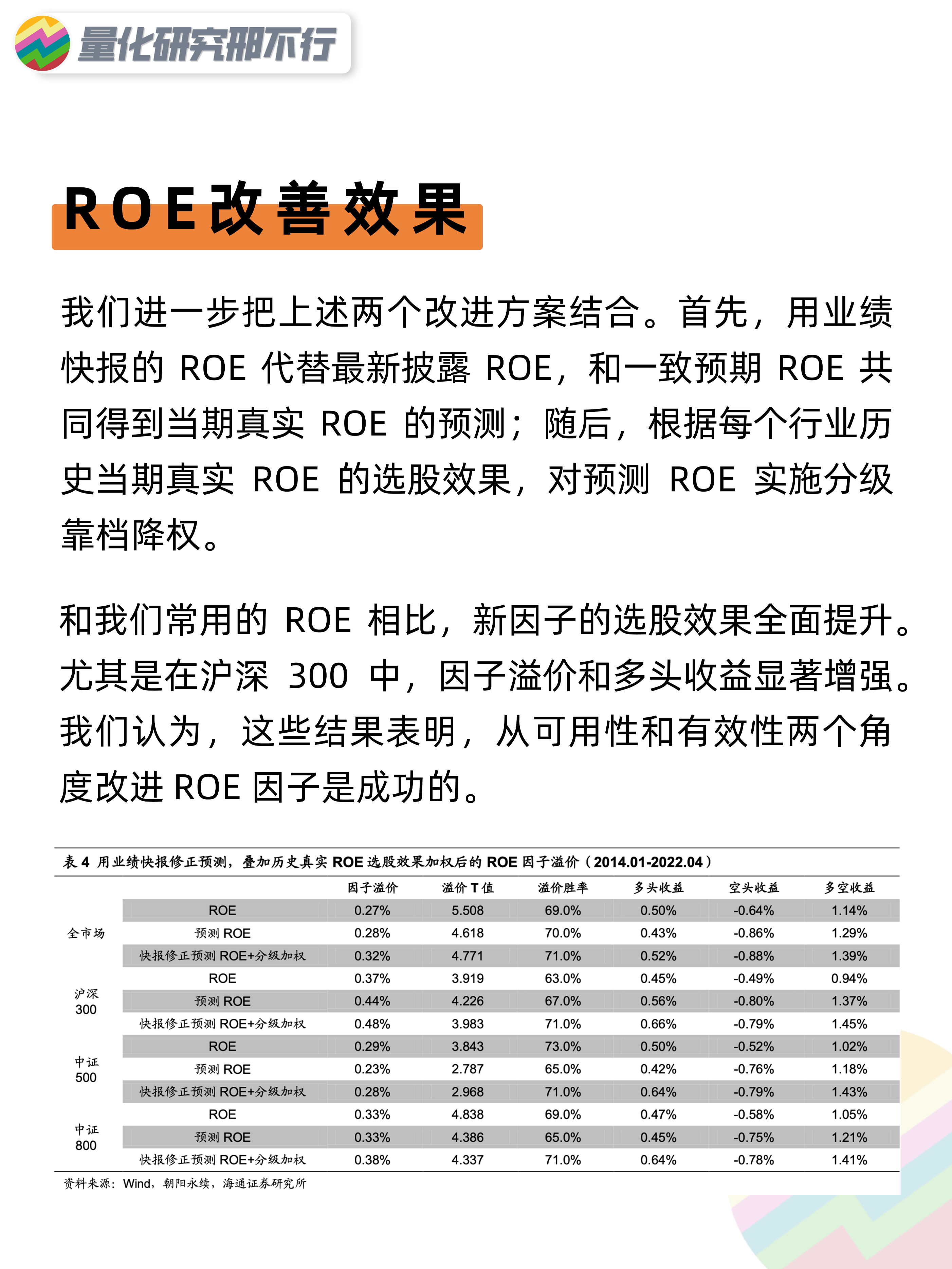 量化策略研报净利润相关指标的改进量化投资邢不行啊