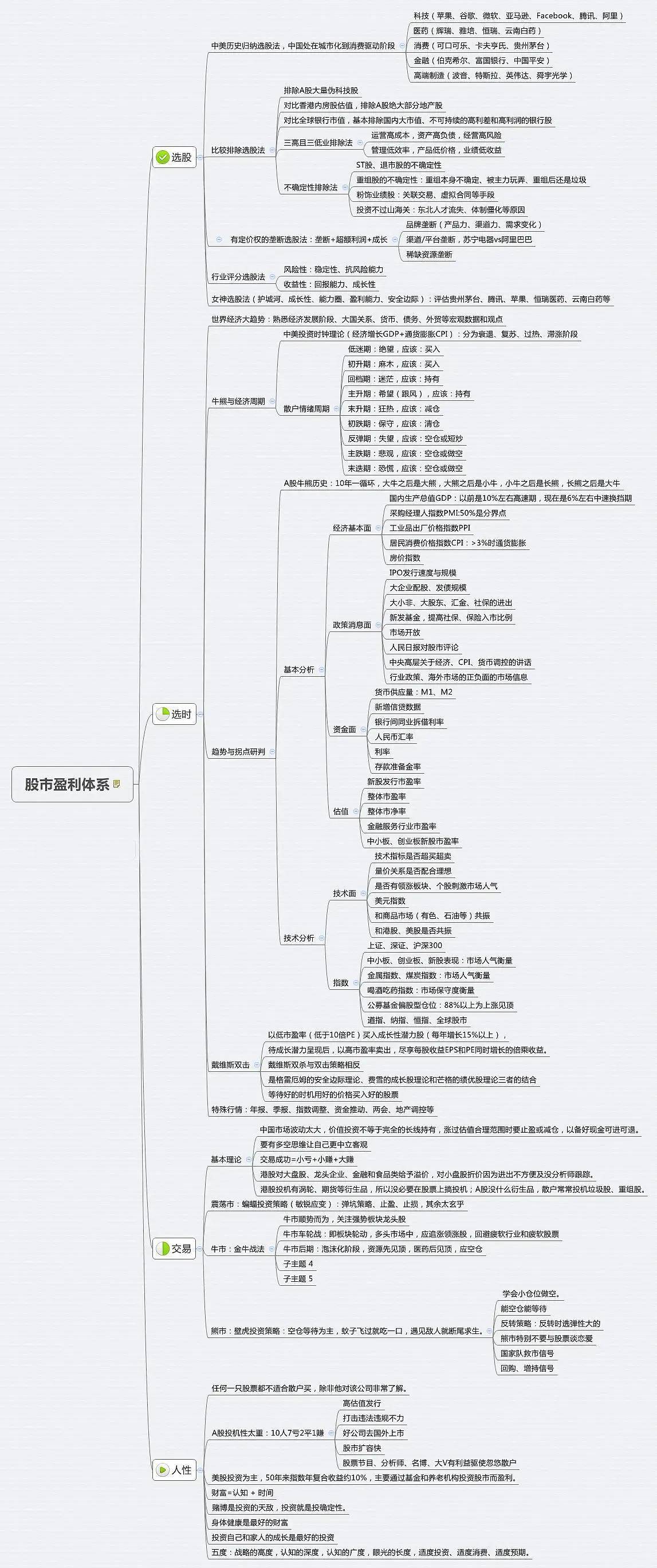 股市盈利体系结构附图