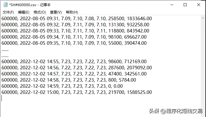 Python快速处理通达信下载的A股历史行情数据完整代码