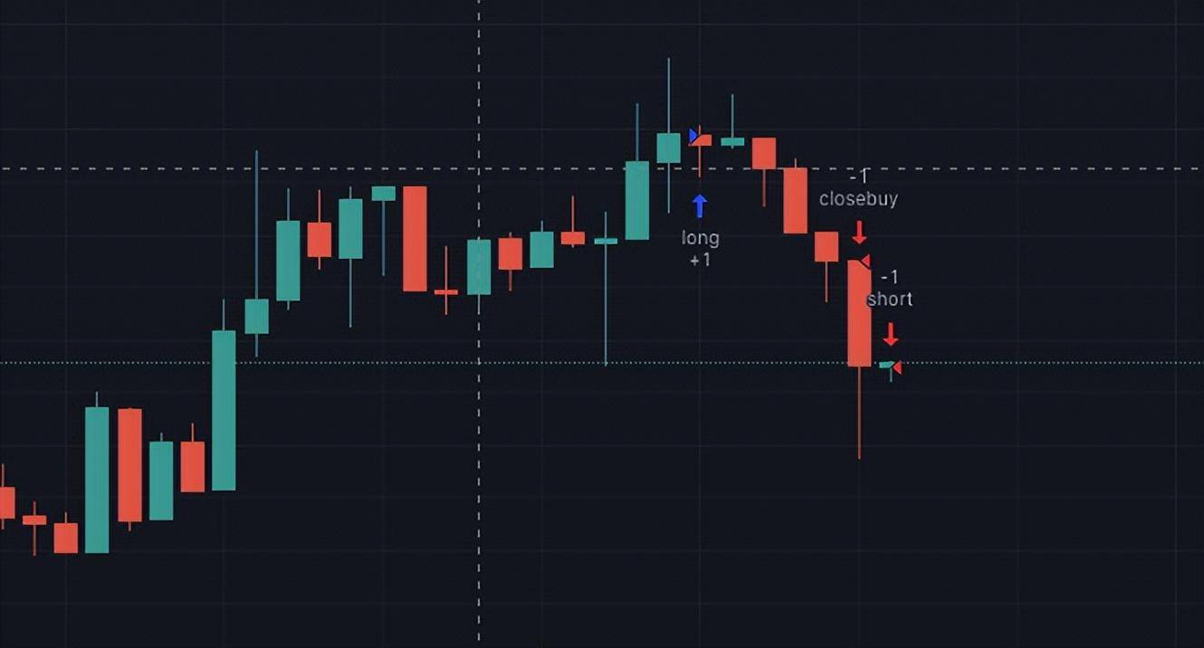 TradingView信号执行实盘交易的终极方案