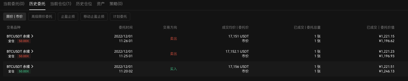TradingView信号执行实盘交易的终极方案