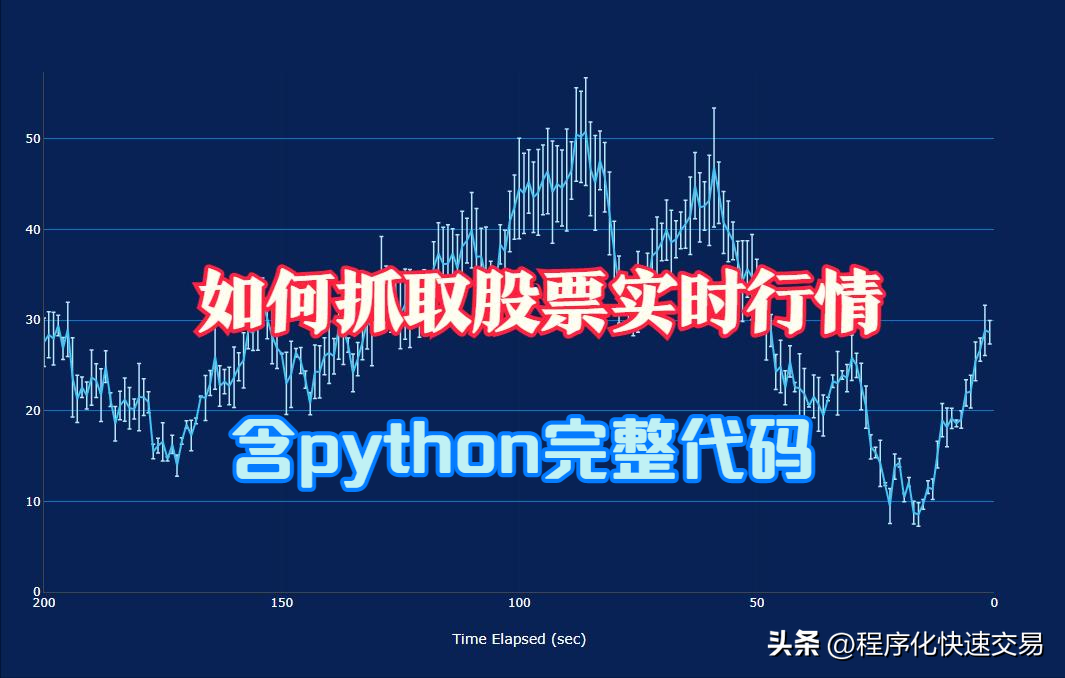 从财经门户网抓取A股实时行情含python完整代码