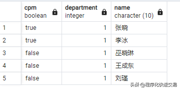 Pandas与SQLDatabase之间相似的操作方法有哪些？