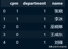 Pandas与SQLDatabase之间相似的操作方法有哪些？