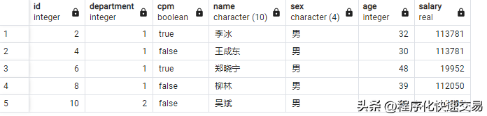 Pandas与SQLDatabase之间相似的操作方法有哪些？