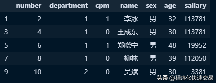 Pandas与SQLDatabase之间相似的操作方法有哪些？
