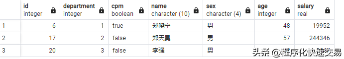 Pandas与SQLDatabase之间相似的操作方法有哪些？