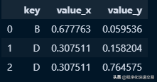 Pandas与SQLDatabase之间相似的操作方法有哪些？