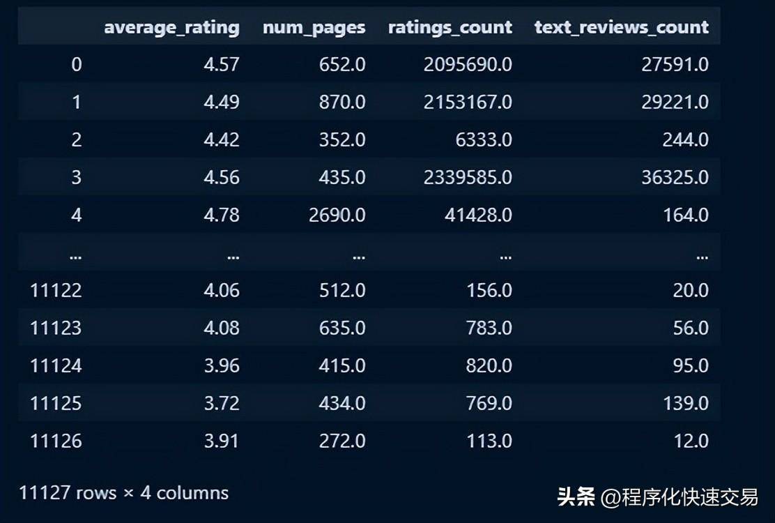 Pandas管理和操作数据比SQL更简洁！