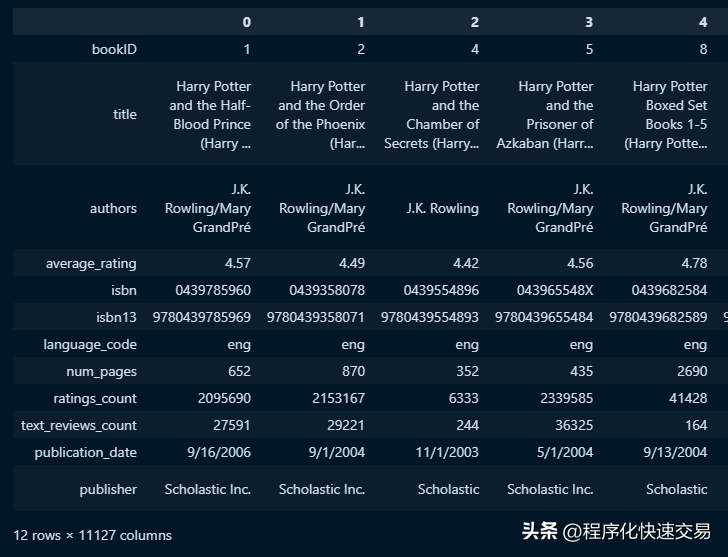 Pandas管理和操作数据比SQL更简洁！