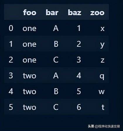 Pandas管理和操作数据比SQL更简洁！