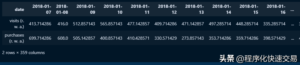Pandas管理和操作数据比SQL更简洁！
