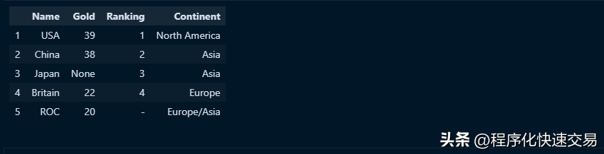Pandas管理和操作数据比SQL更灵活