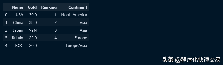 Pandas管理和操作数据比SQL更灵活