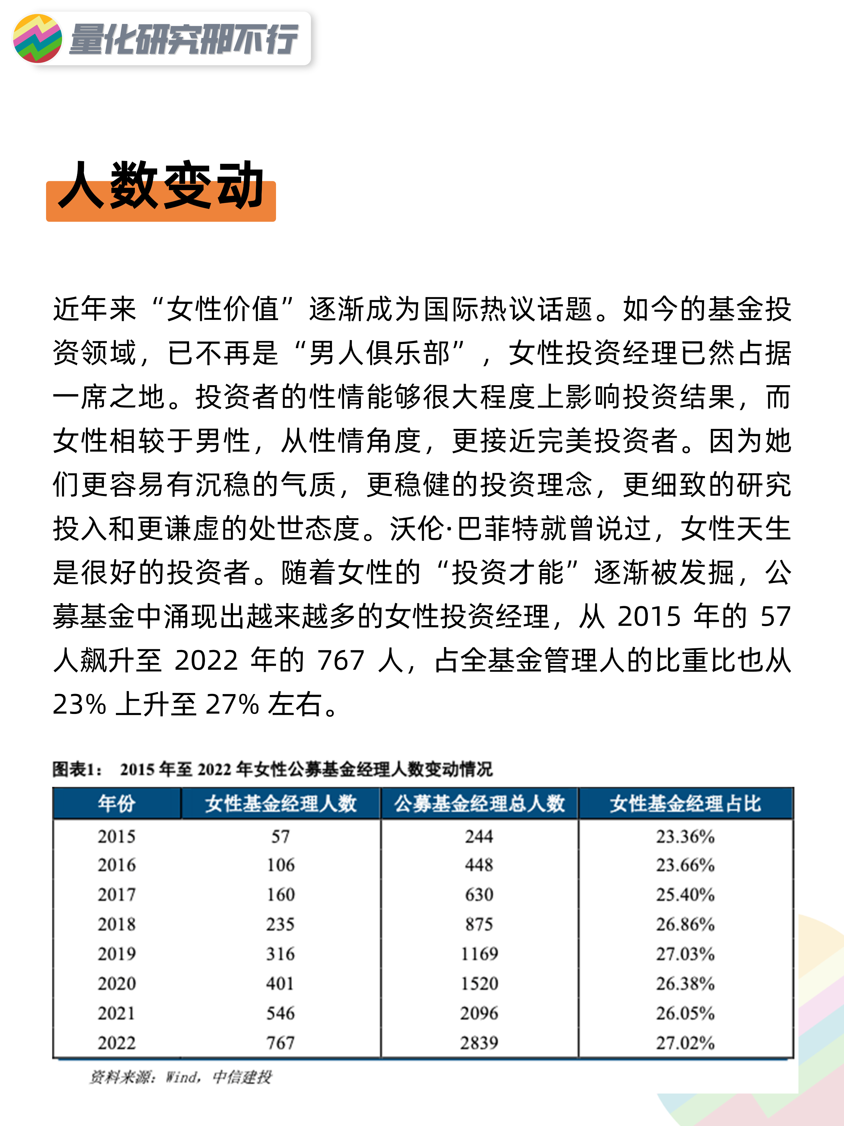 量化策略研报女性投资经理投资风格量化投资邢不行啊
