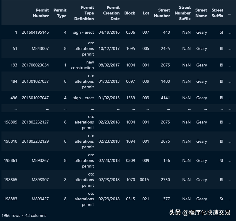 Pandas管理和操作数据比SQL更方便