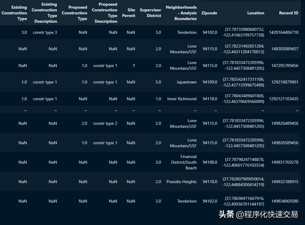 Pandas管理和操作数据比SQL更方便