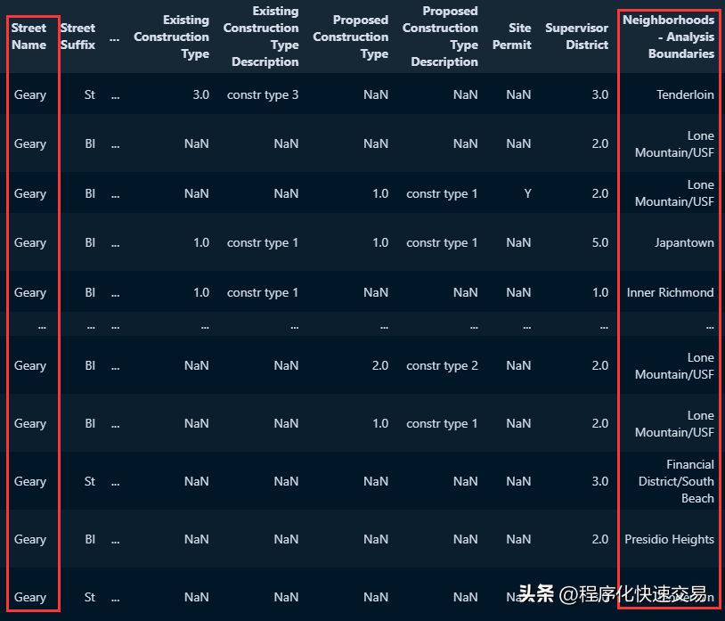 Pandas管理和操作数据比SQL更方便