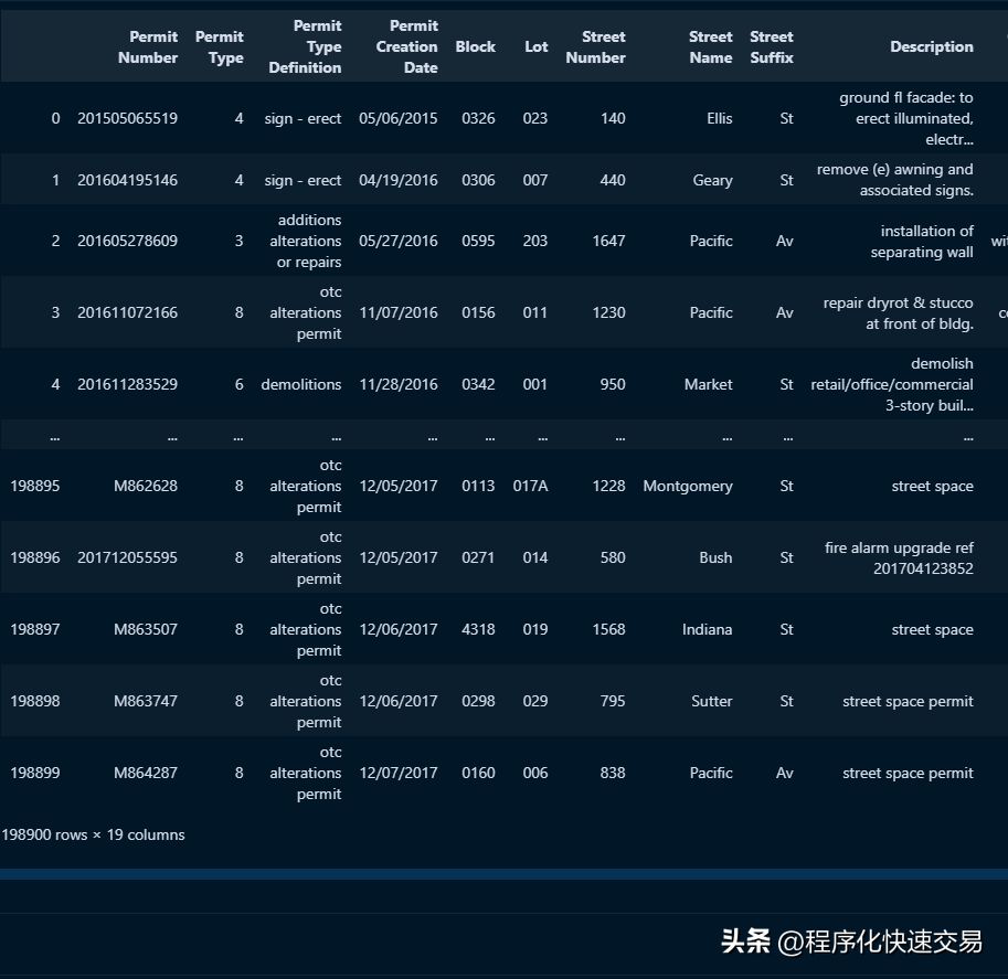 Pandas管理和操作数据比SQL更方便