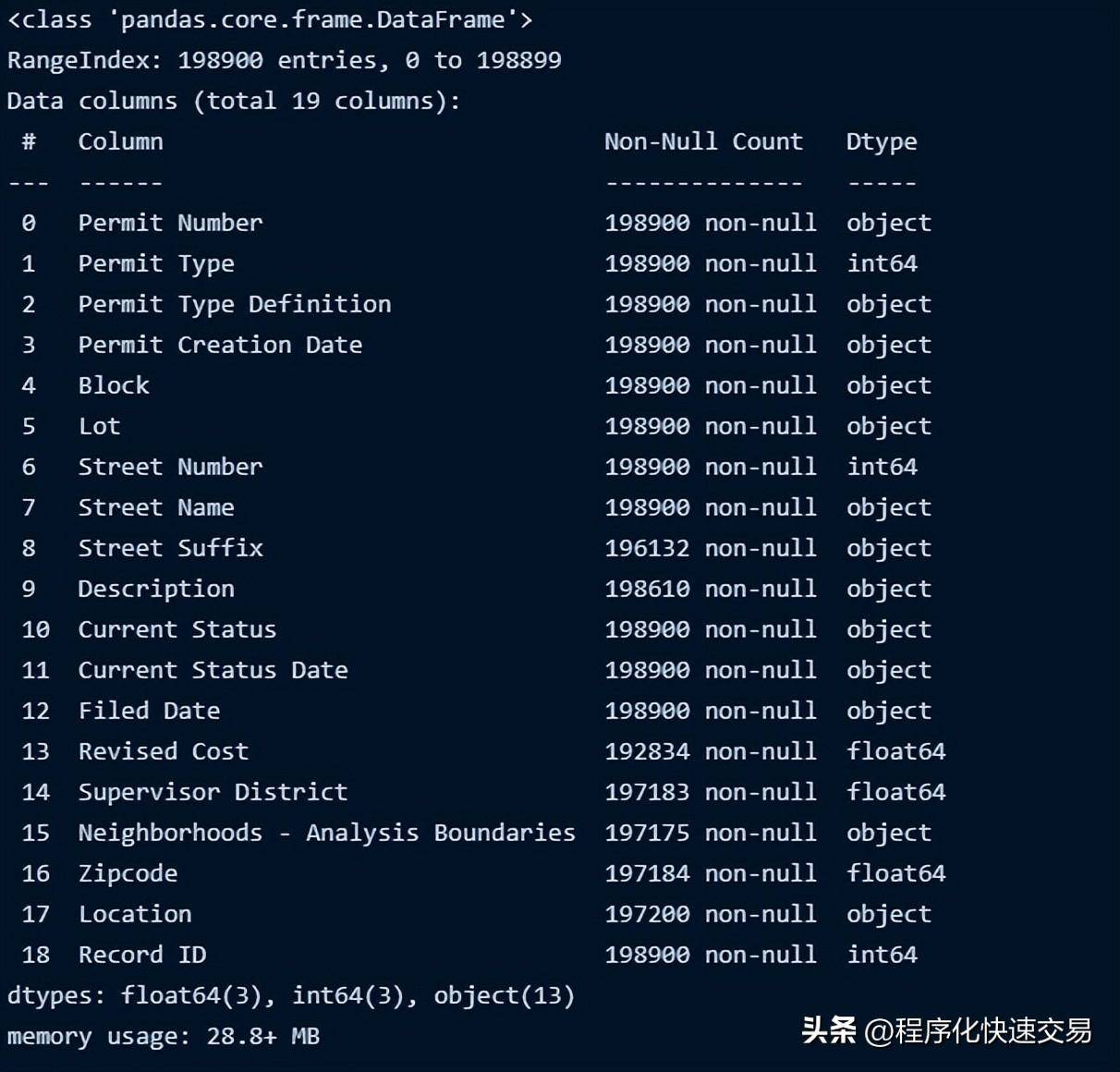 Pandas管理和操作数据比SQL更方便