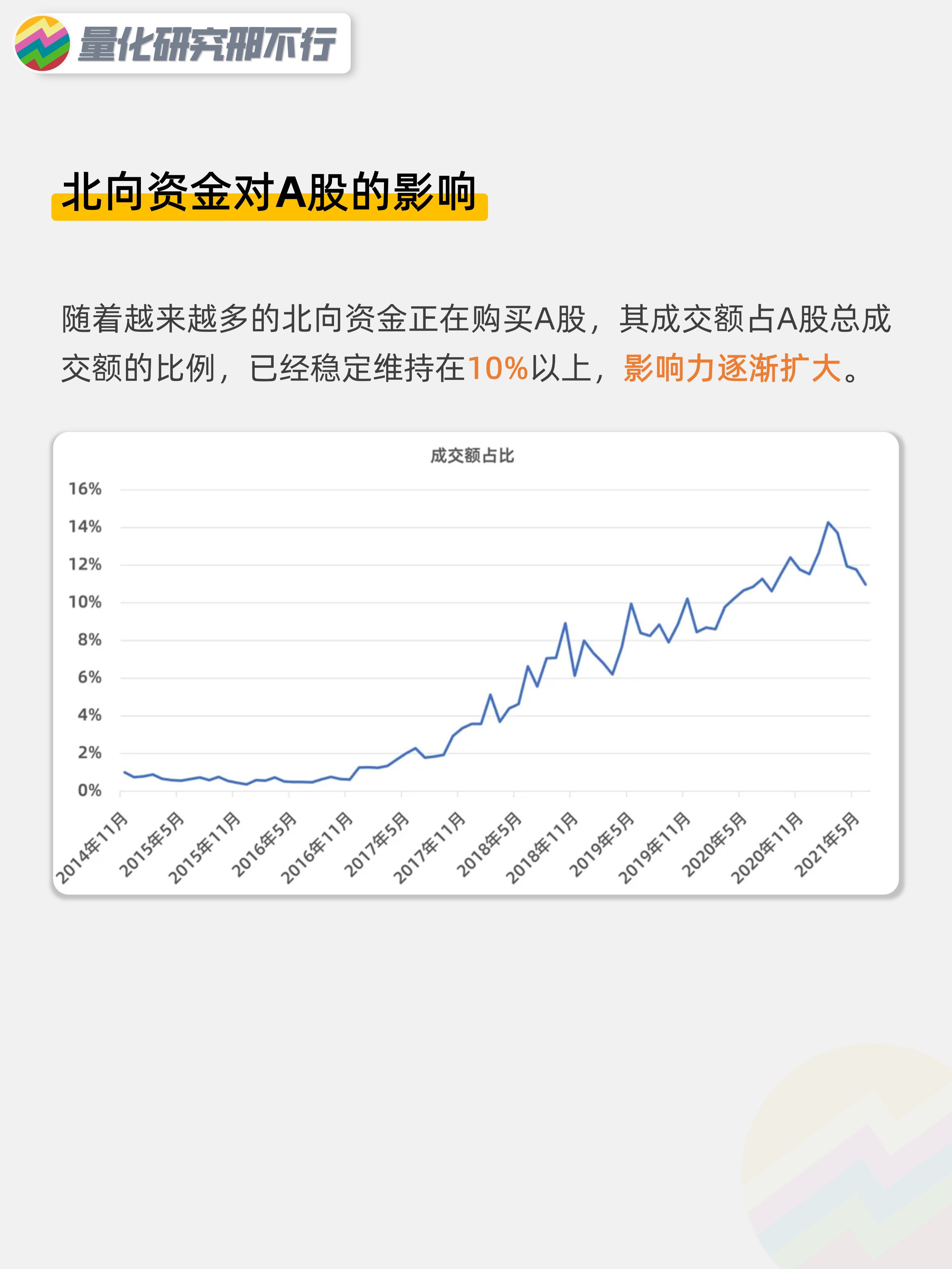 北向资金是什么？北向资金是韭菜还是聪明钱？量化投资行不行啊