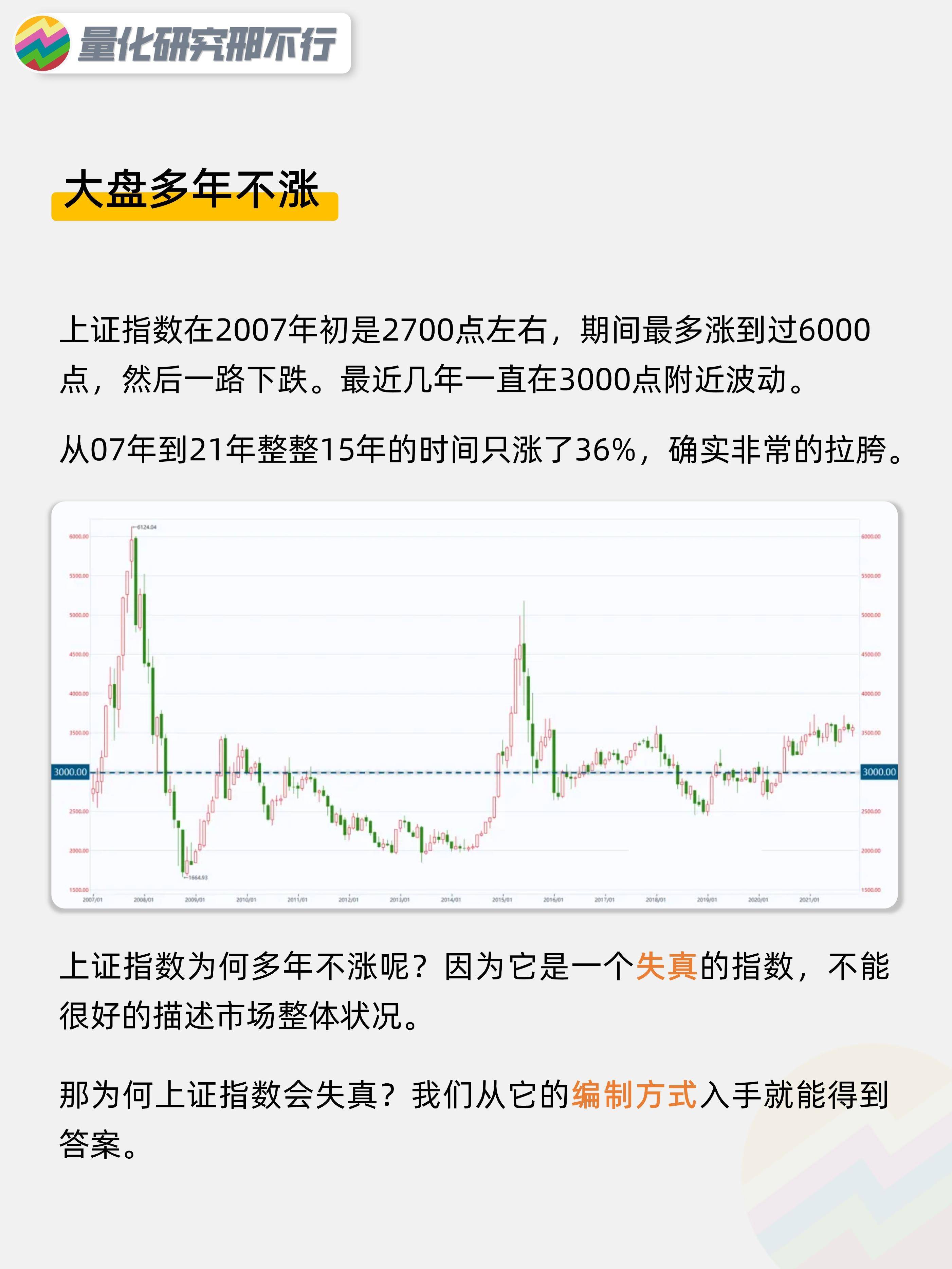 大盘为何多年不涨？A股3000点真的牢不可破？量化投资邢不行啊