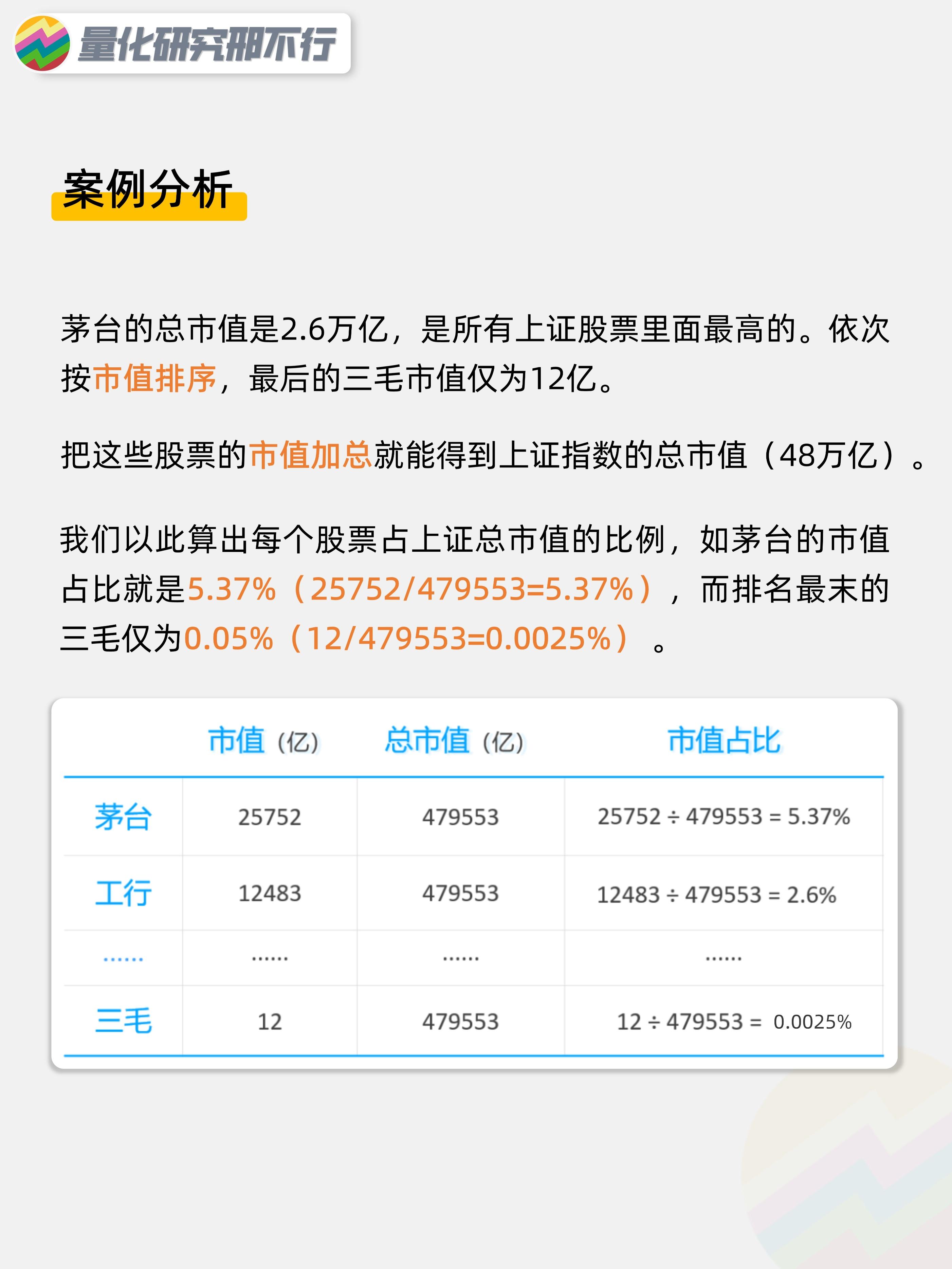 大盘为何多年不涨？A股3000点真的牢不可破？量化投资邢不行啊