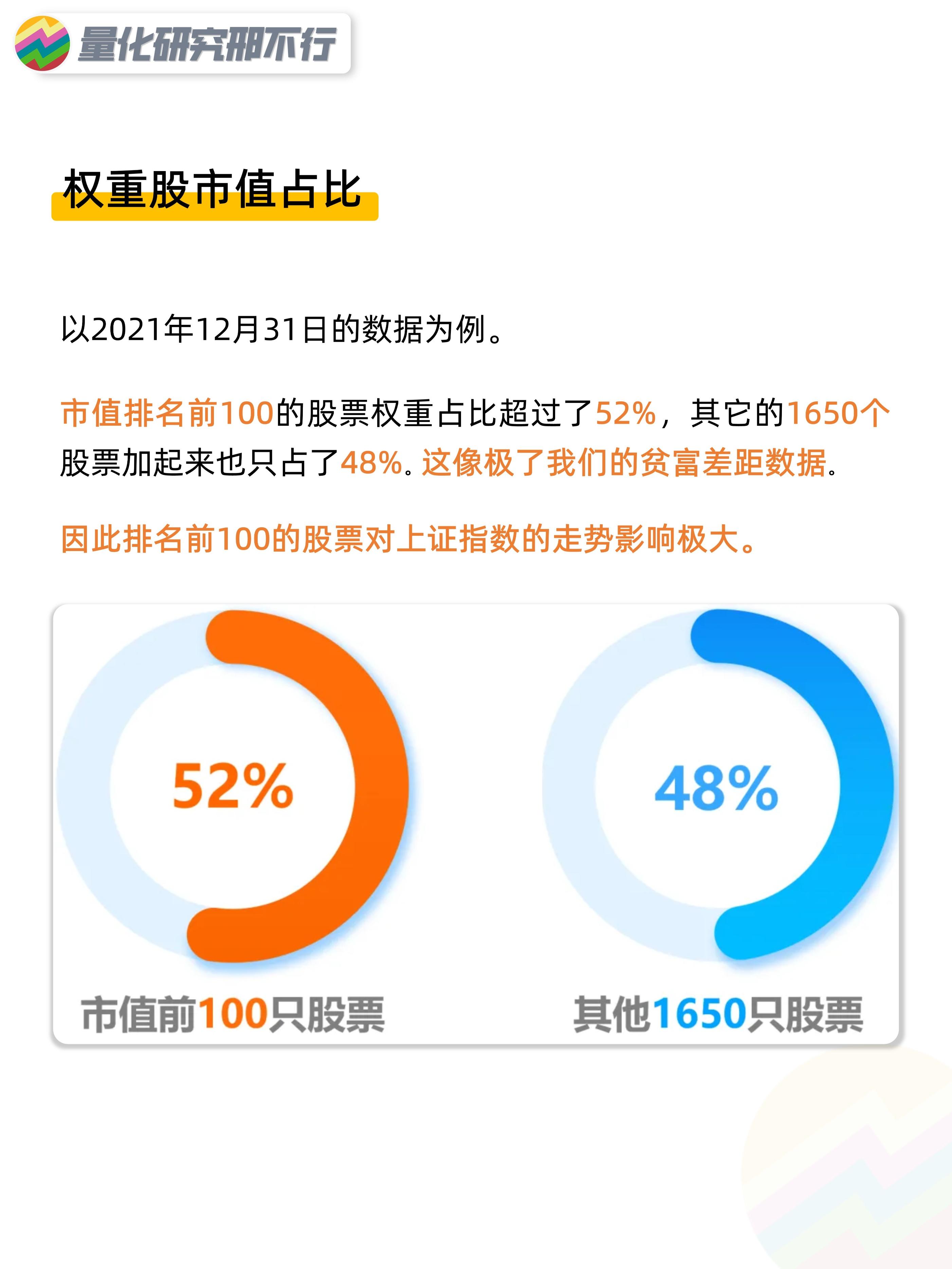 大盘为何多年不涨？A股3000点真的牢不可破？量化投资邢不行啊