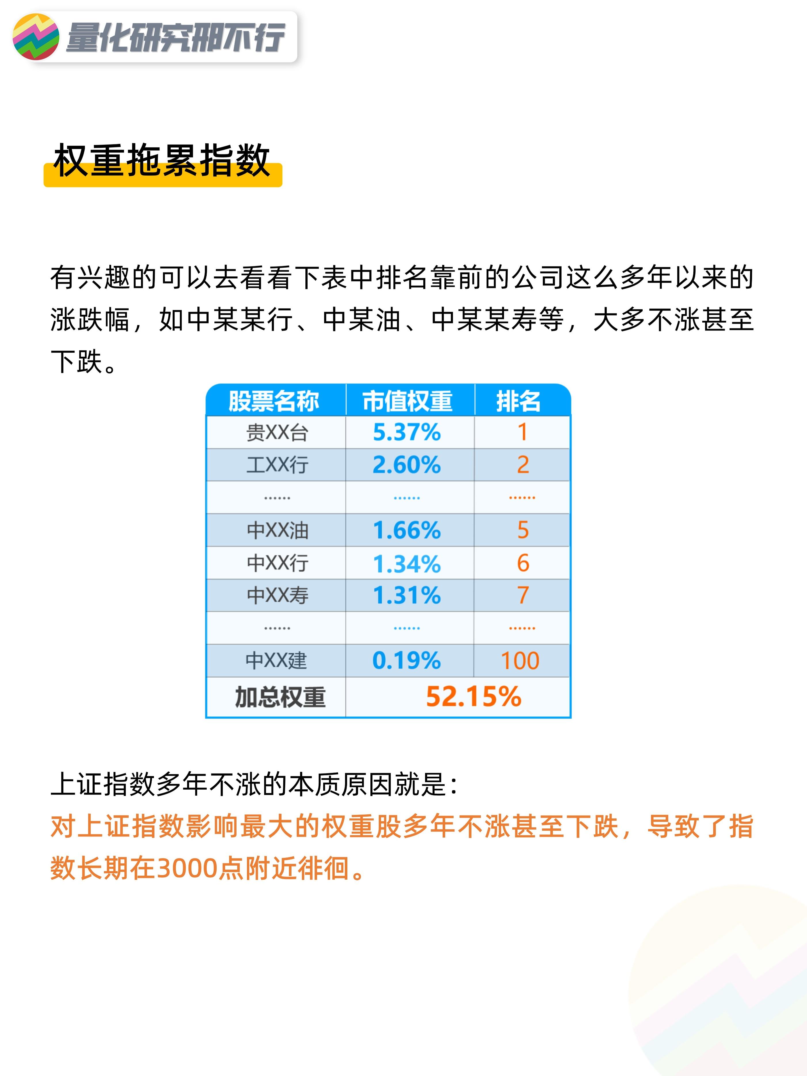 大盘为何多年不涨？A股3000点真的牢不可破？量化投资邢不行啊