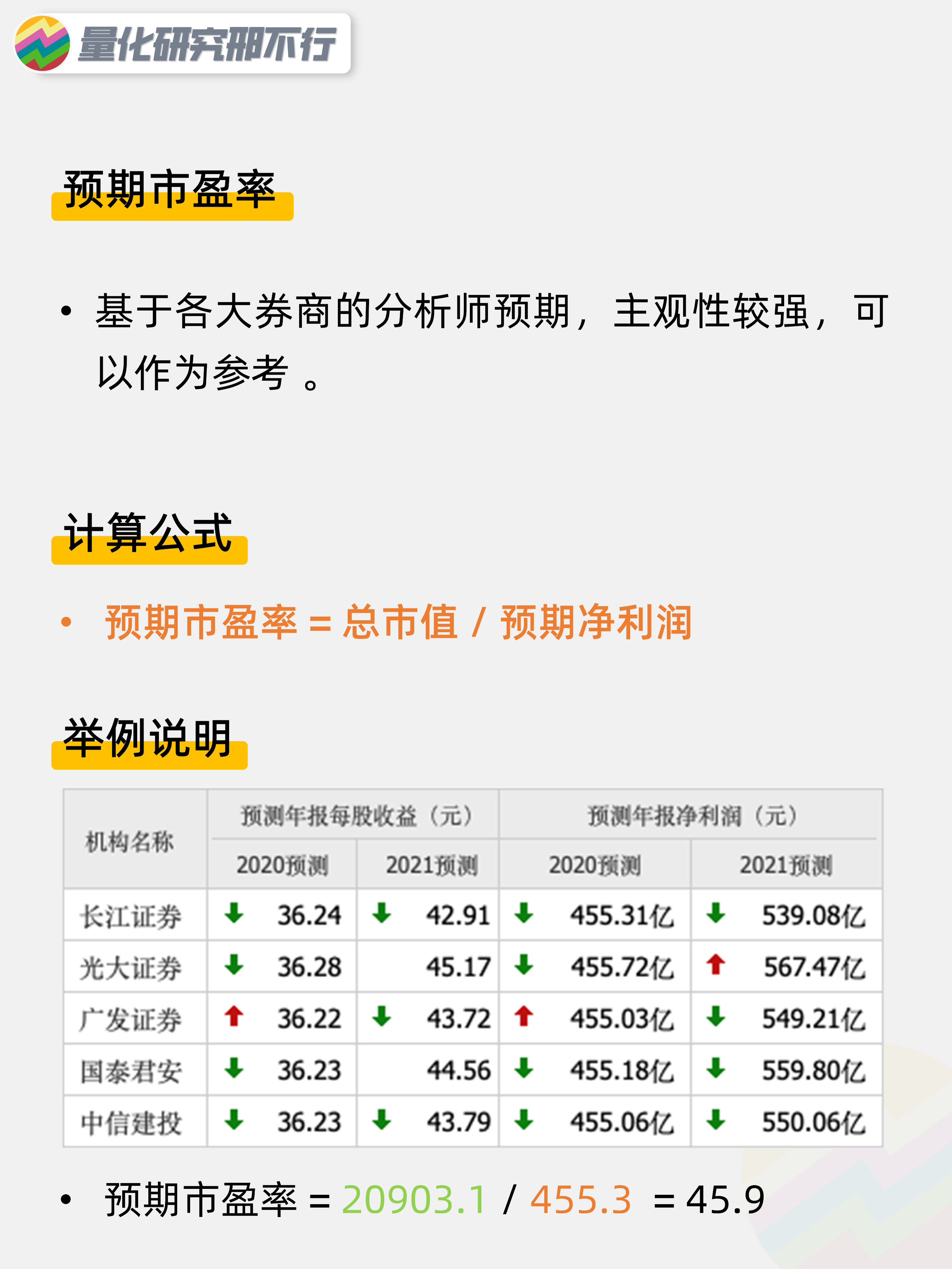 公司估值市盈率你真的会算吗？量化投资邢不行啊
