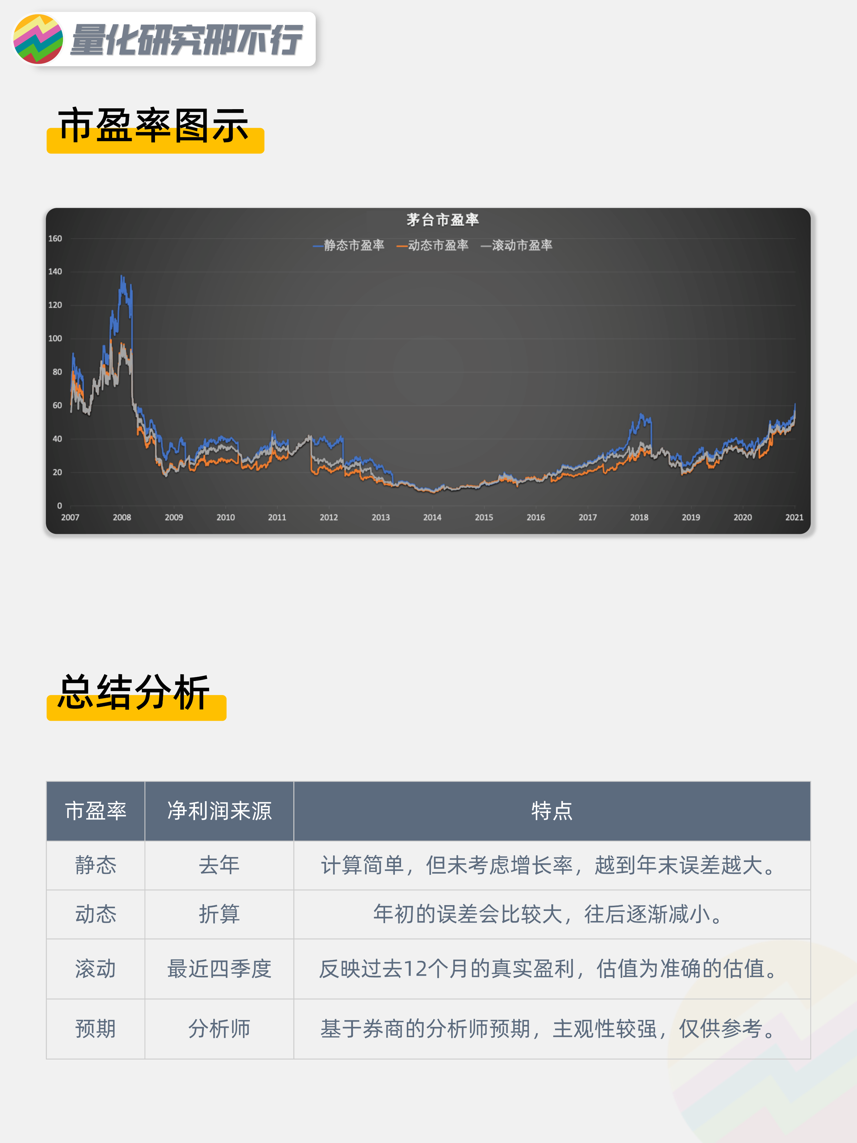 公司估值市盈率你真的会算吗？量化投资邢不行啊