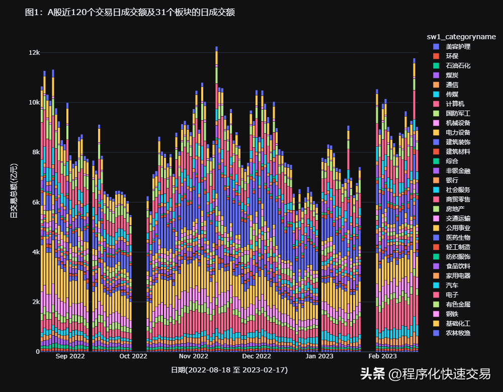 A股板块轮动及资金流向日报构思