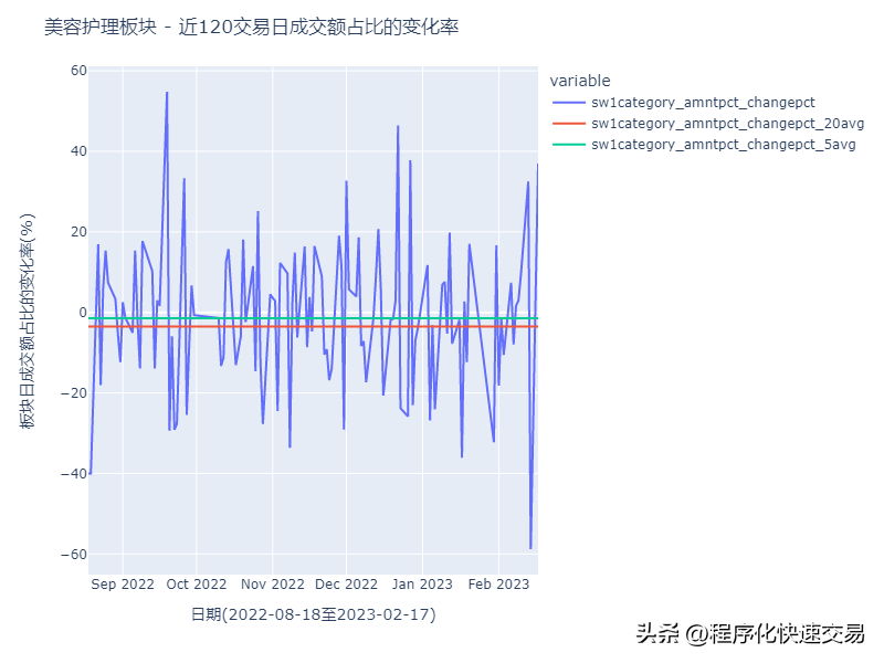 A股板块轮动及资金流向日报构思