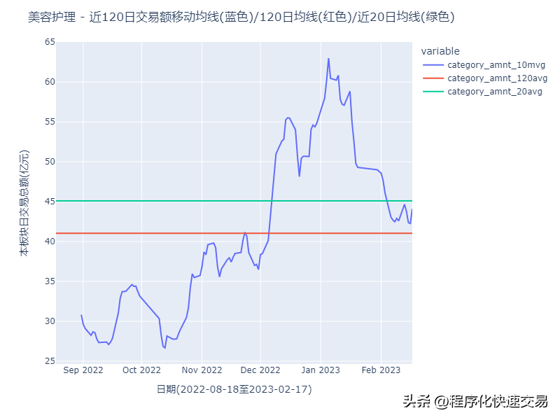A股板块轮动及资金流向日报构思