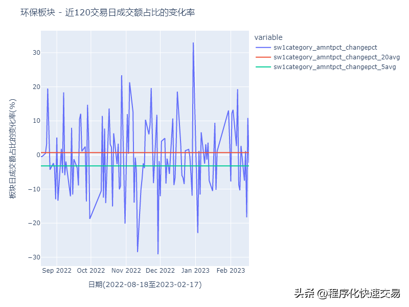 A股板块轮动及资金流向日报构思
