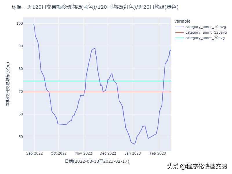 A股板块轮动及资金流向日报构思
