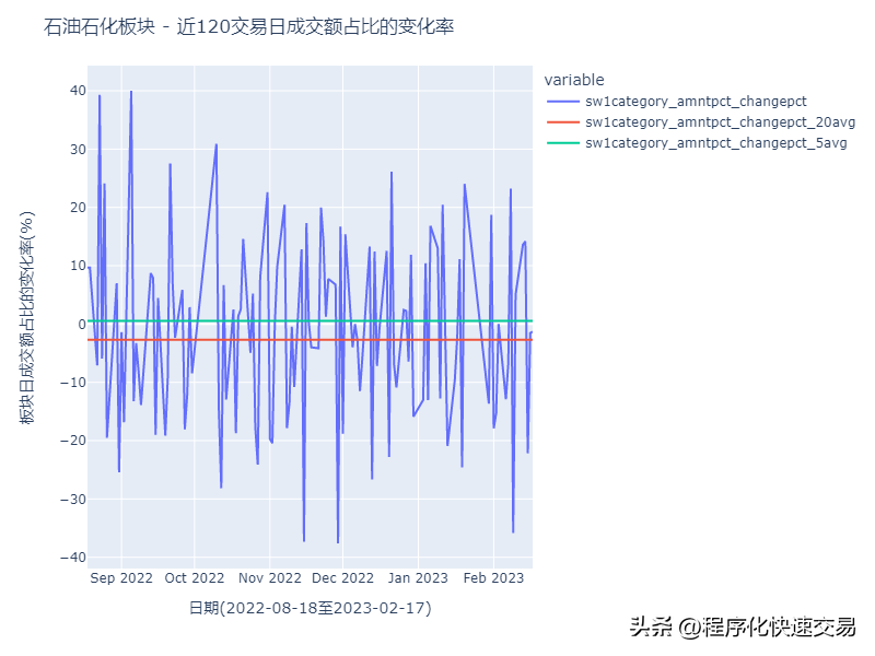 A股板块轮动及资金流向日报构思