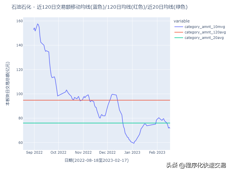 A股板块轮动及资金流向日报构思